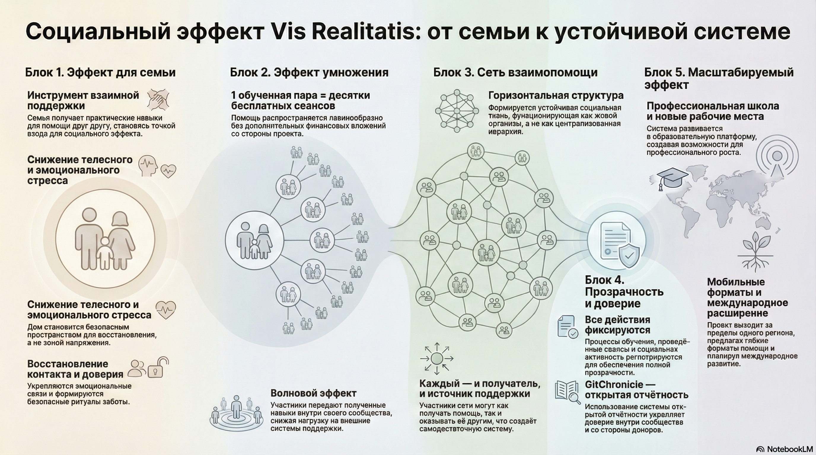 Консилиум сцена институционального мышления и признания